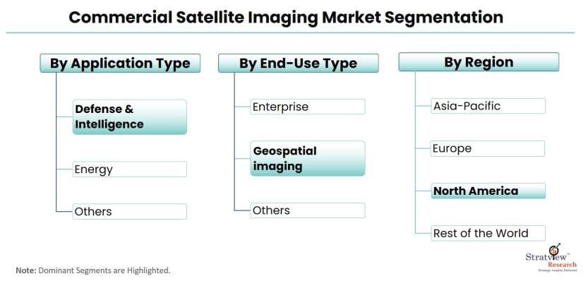 Commercial-Satellite-Imaging-Market-Segmentation